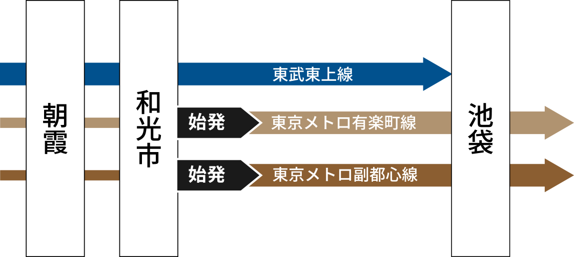 路線概念図