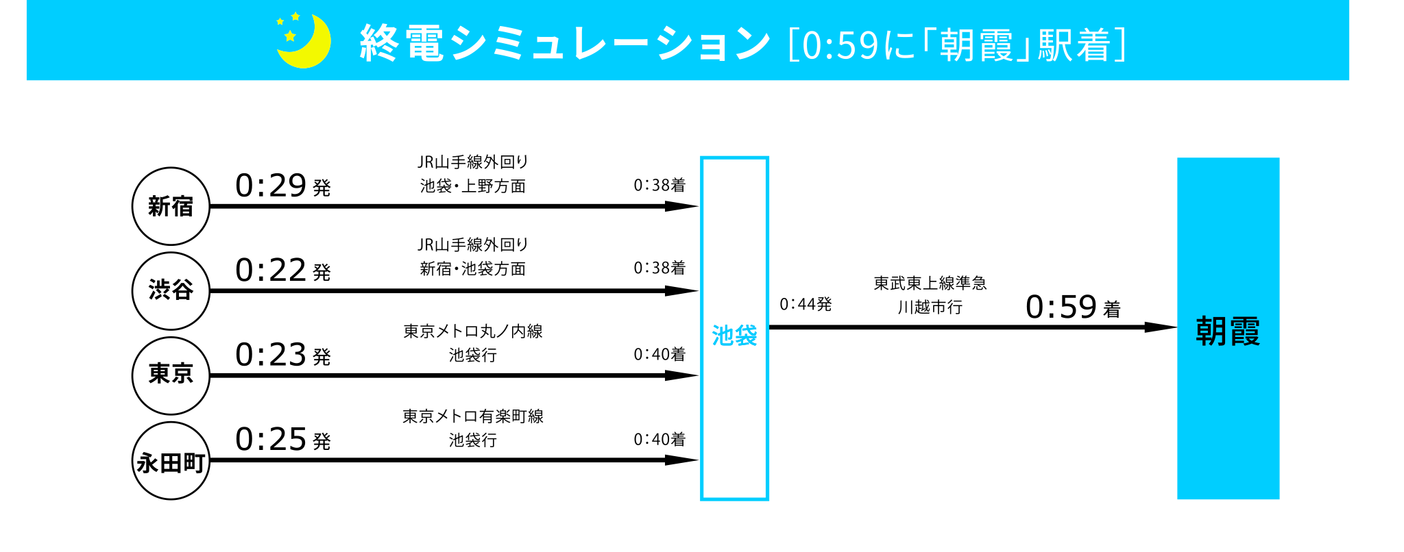 終電シミュレーション