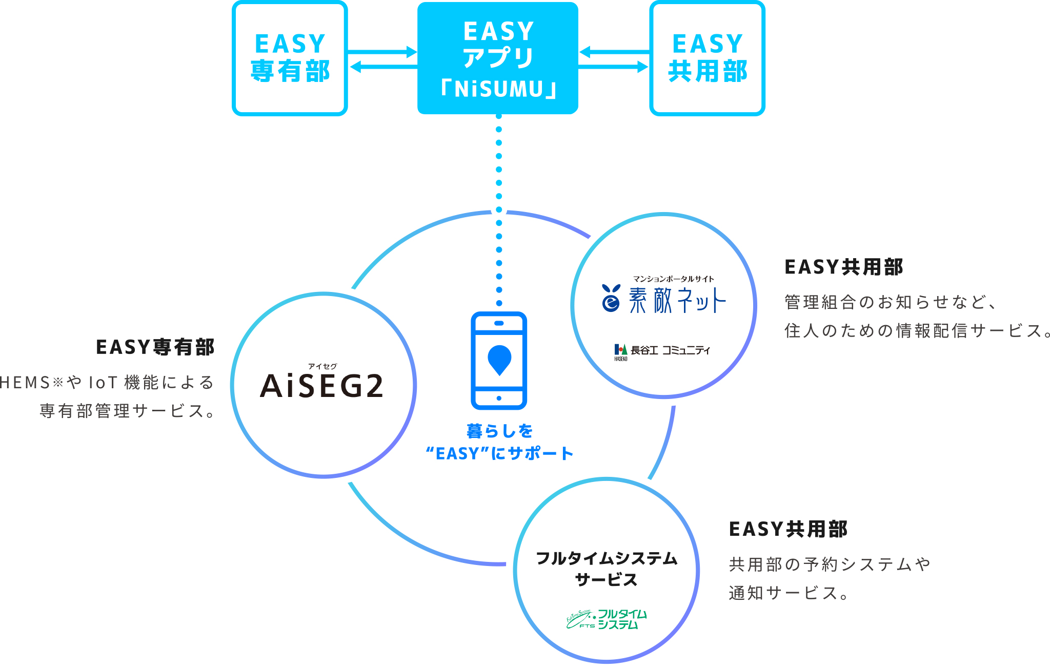 概念図