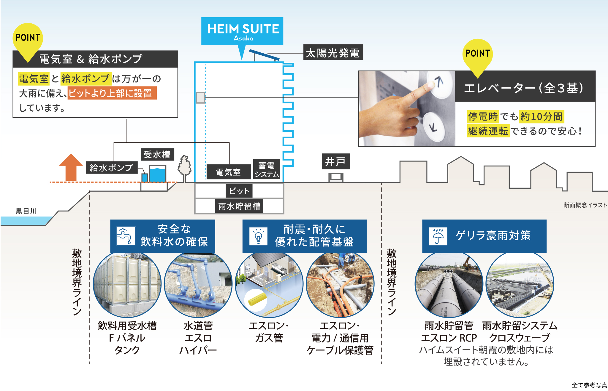 断面概念イラスト、全て参考写真