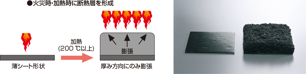 概念図