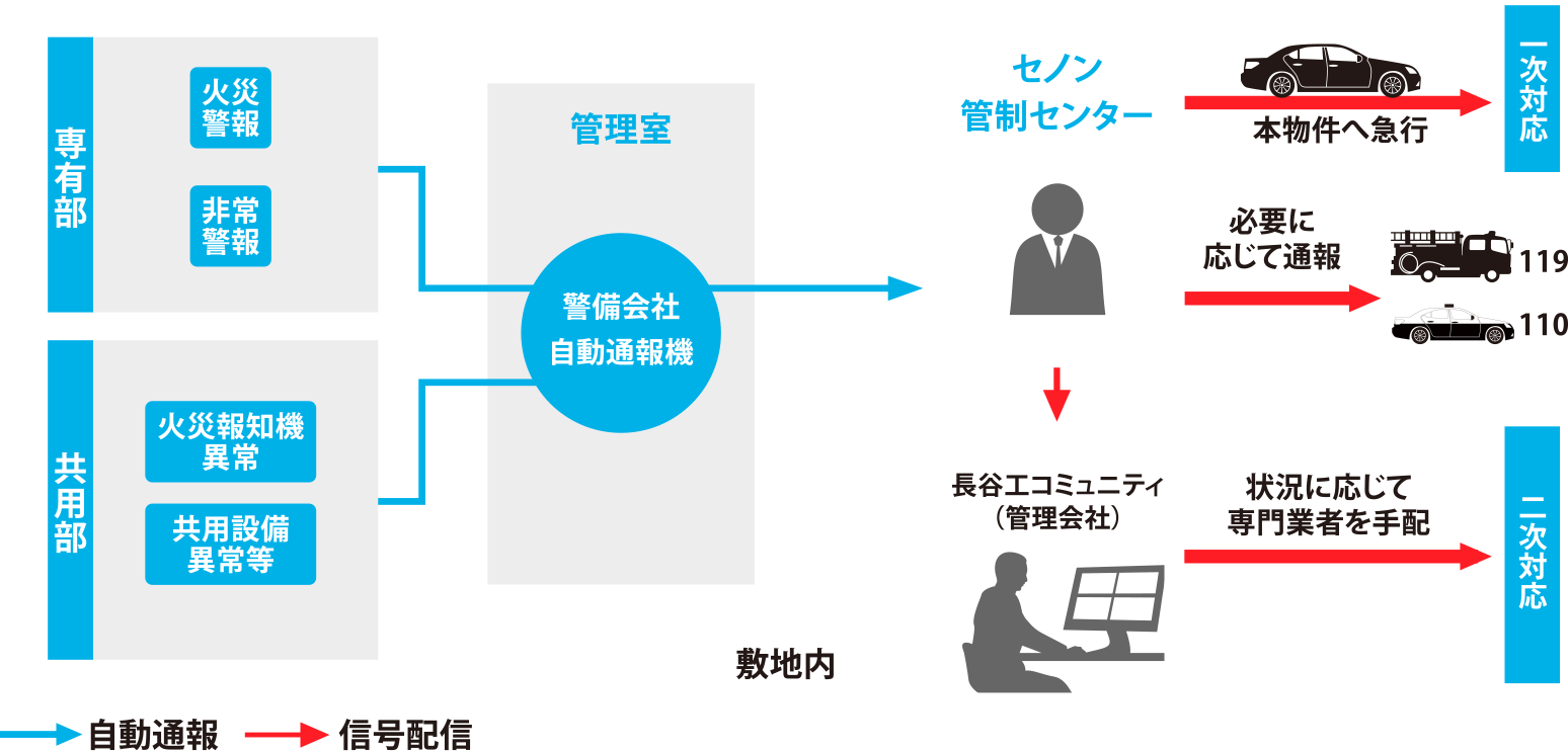 セキュリティ体制図